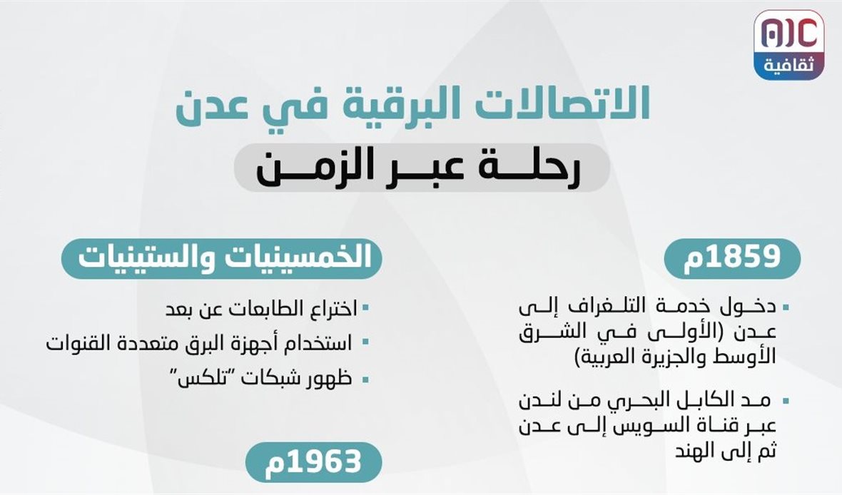  قناة عدن المستقلة AIC HDTV